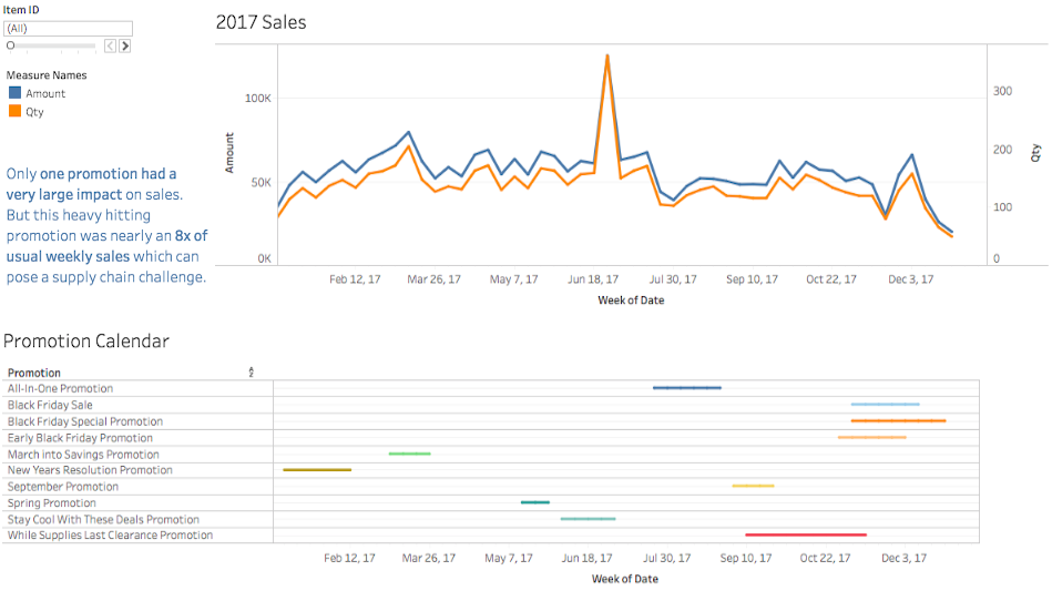 promotional data mapping