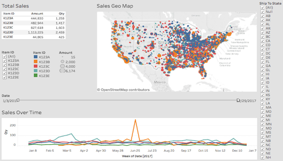 sales data analytics