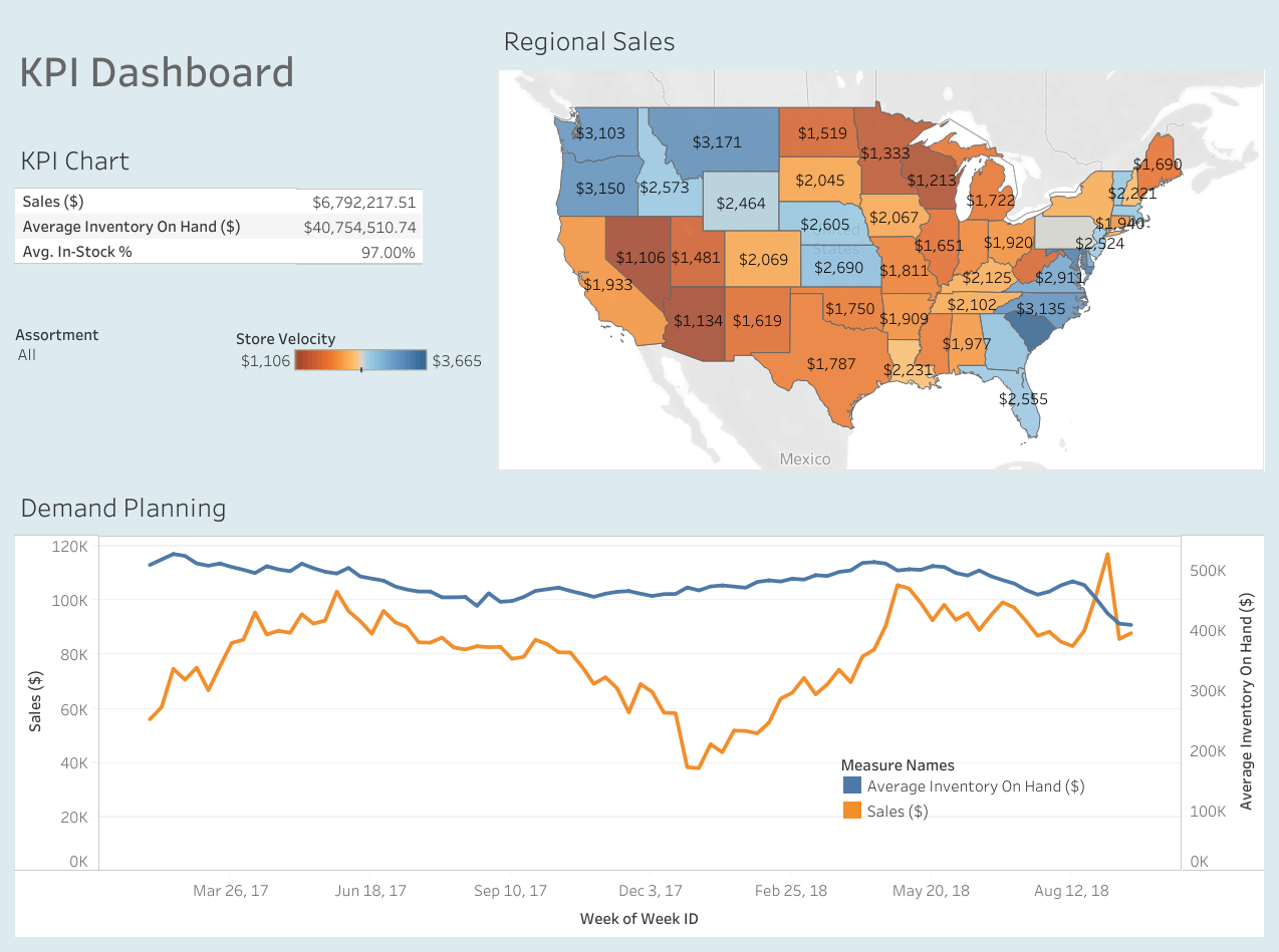 tableau development