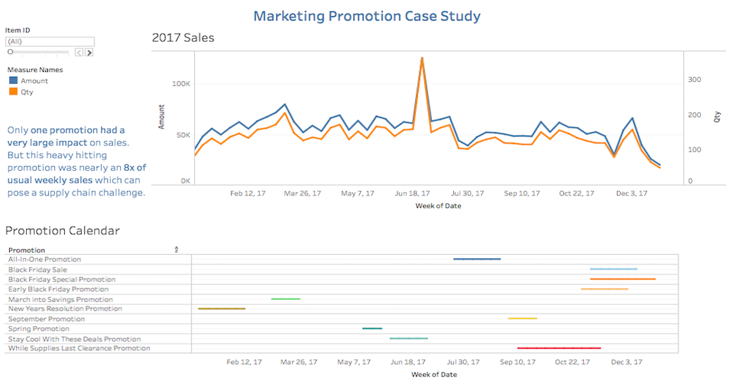 sales monitoring