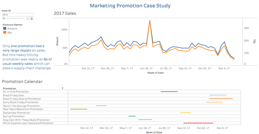 Promotional Data Mapping