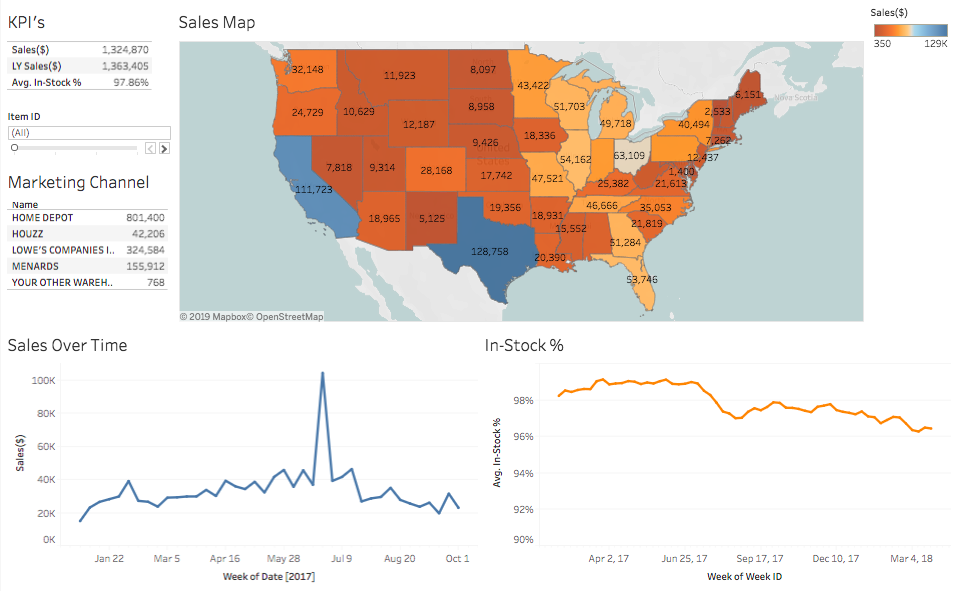 marketing analytics for companies