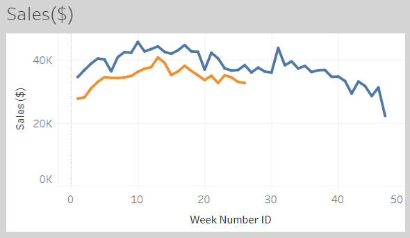 pre-built analytics dashboards