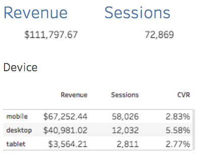 sales data insights