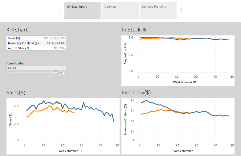 supply chain dashboards