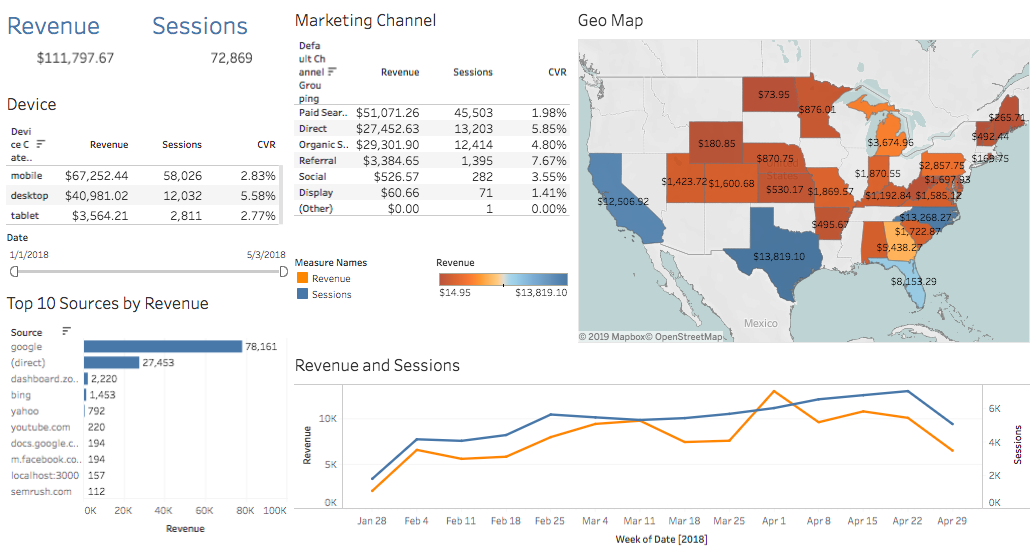 pre-built marketing dashboards for companies