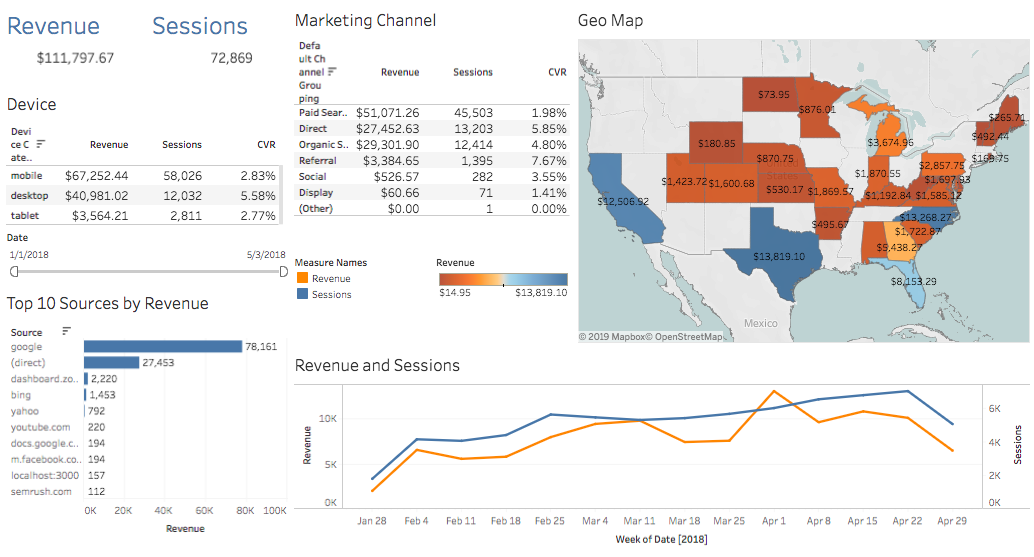 pre-built analytics dashboards