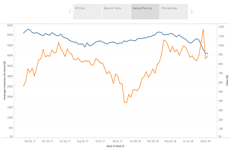 ongoing supply chain monitoring