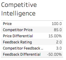 manufacturing price comparison