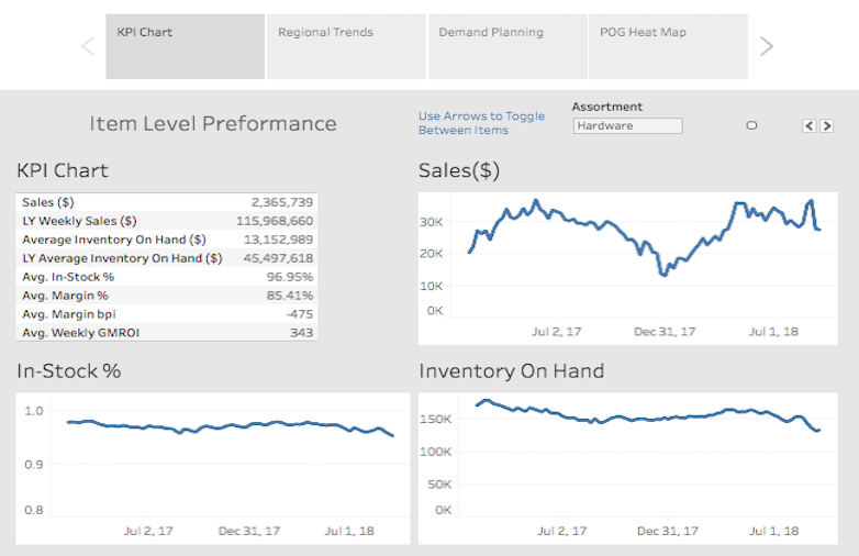 PLR Data Presentation