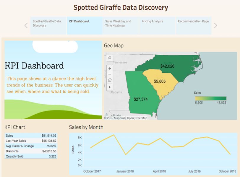 sales data insights and discovery