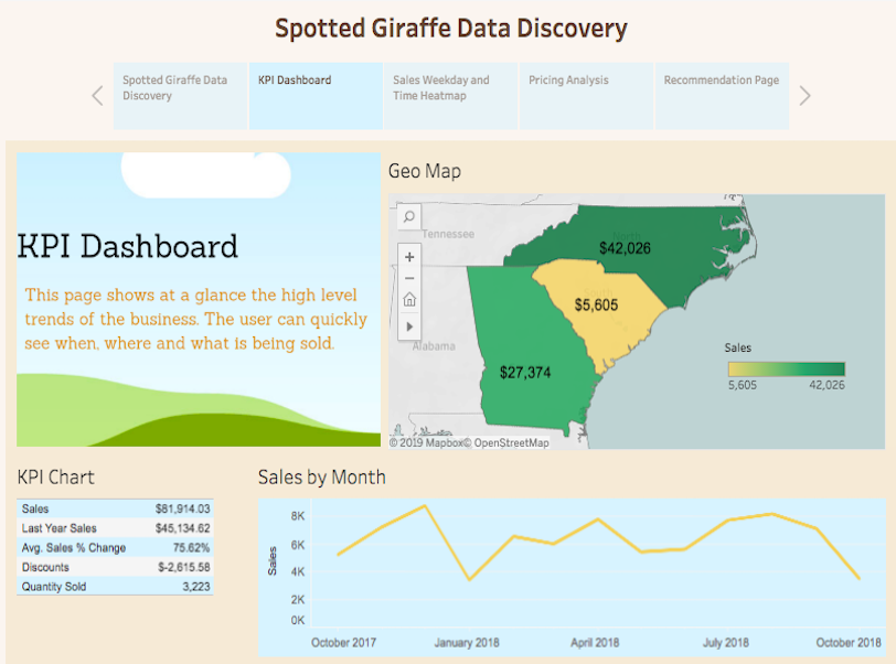 sales data analytics