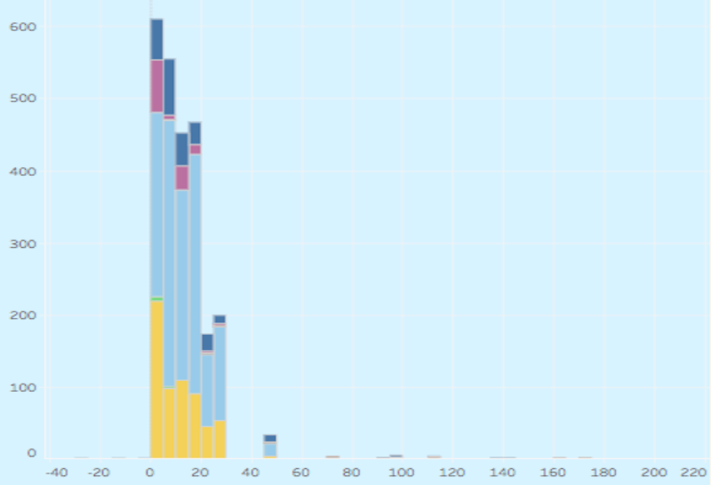 sales monitoring