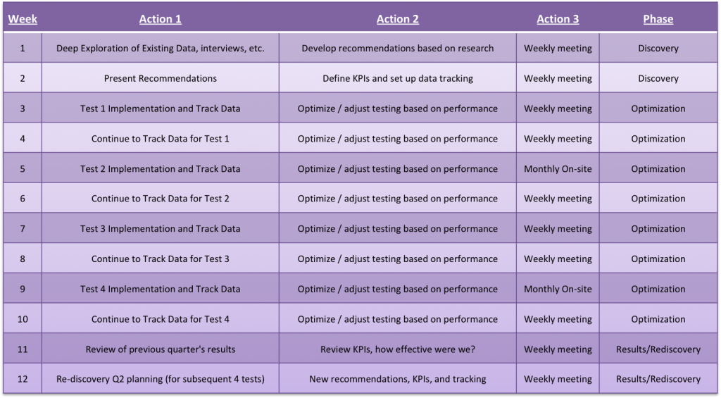 data driven consulting